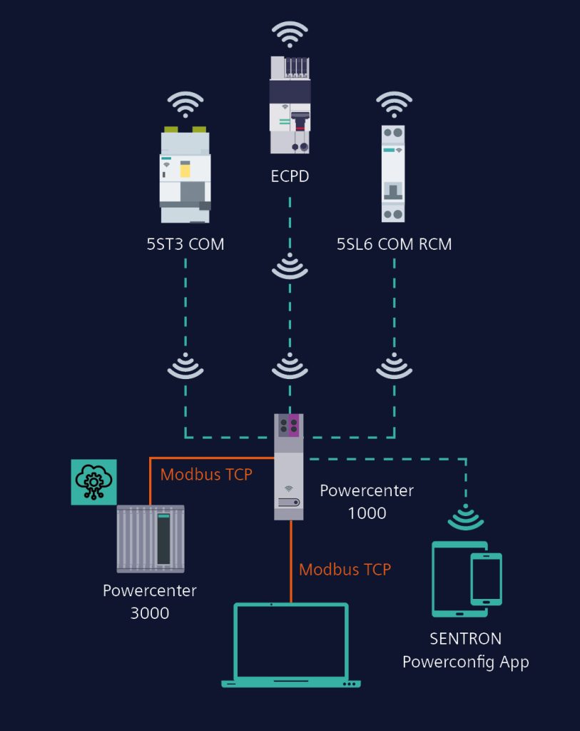 interruptor automático SENTRON COM de Siemens