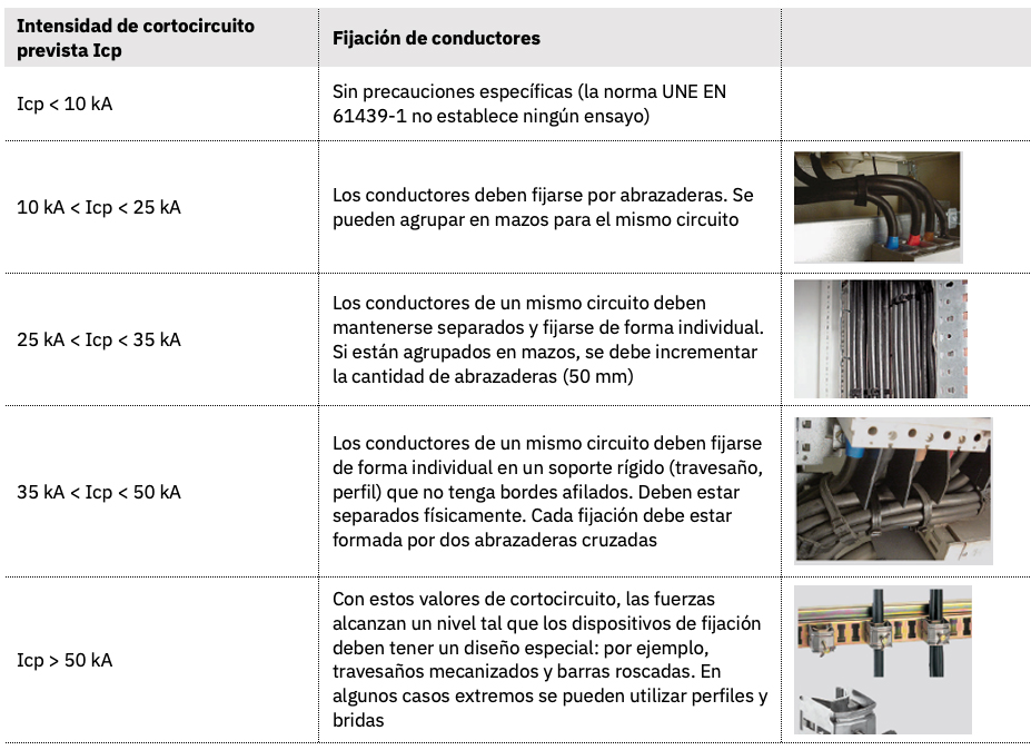 Tabla de recomendaciones para la fijación de conductores (*)