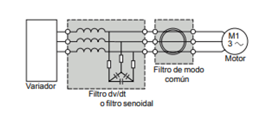 filtros senoidales o filtros dv/dt 