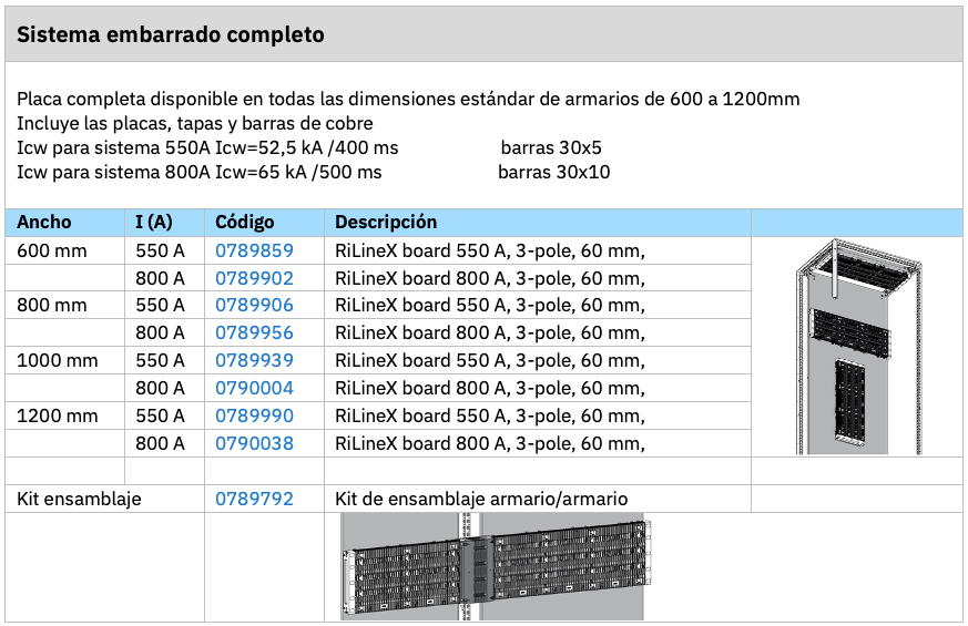 Artículo técnico Riline X - Sistema de embarrado completo