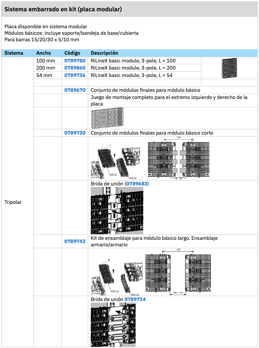 Artículo técnico Riline X - Sistema embarrado en kit (placa modular)