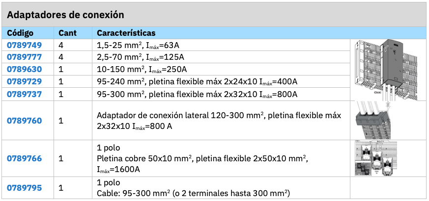 Artículo técnico Riline X - Adaptadores de conexión