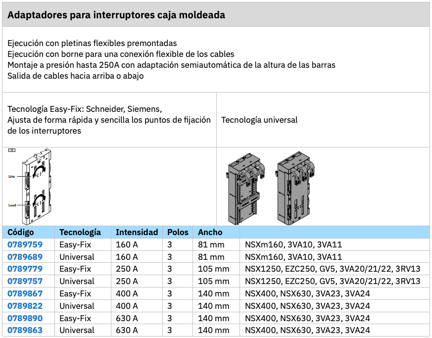 Artículo técnico Riline X - Adaptadores para interruptores caja moldeada