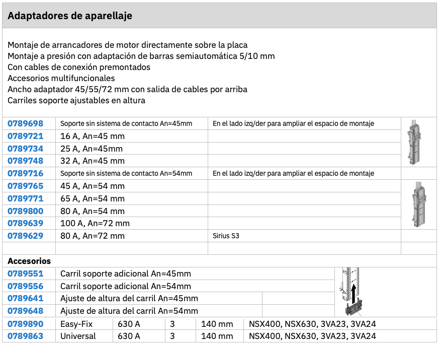 Artículo técnico Riline X - Adaptadores de aparellaje