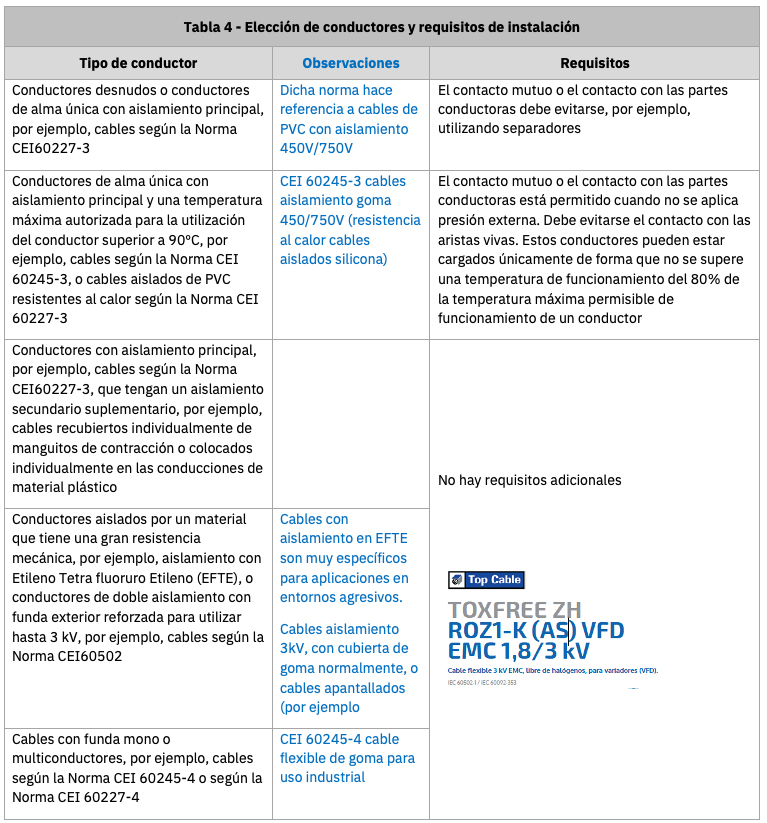 Elección de conductores y requisitos de instalación