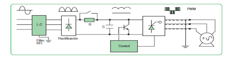 Altas frecuencias: factores claves para la continuidad de servicio y protección