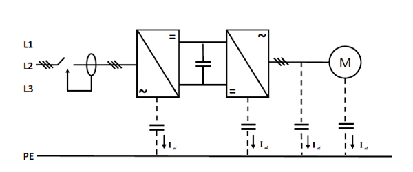 Altas frecuencias: factores claves para la continuidad de servicio y protección