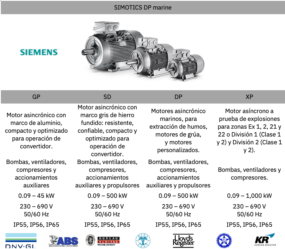 motores eficientes siemens