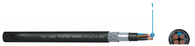 cables, El tipo de conductor normalmente utilizado es el cobre