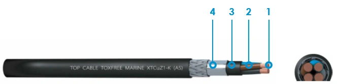 cables eléctricos la armadura y apantallamiento