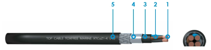 cables eléctricos la cubierta exterior