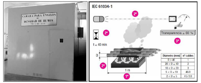 5.5. Comportamiento frente al fuego: Baja emisión de humos. Opacidad. IEC 61034-1 