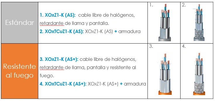 Cable de instrumentación (250 V)