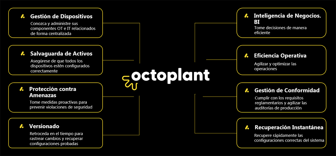 Seguridad OT Definitiva con octoplant