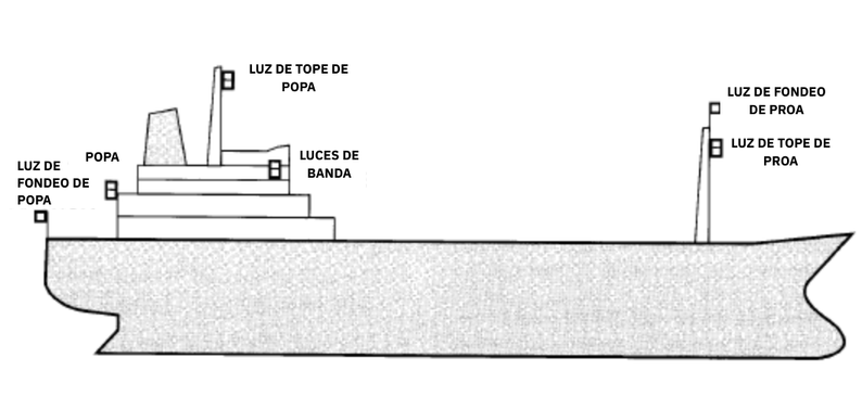 Luces de navegación