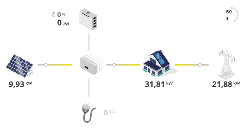 Autoconsumo fotovoltaico en Electricidad Guerra Logroño