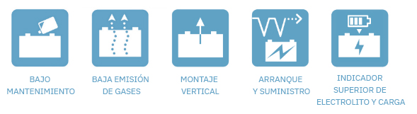 Características gama Exide Marine AGM