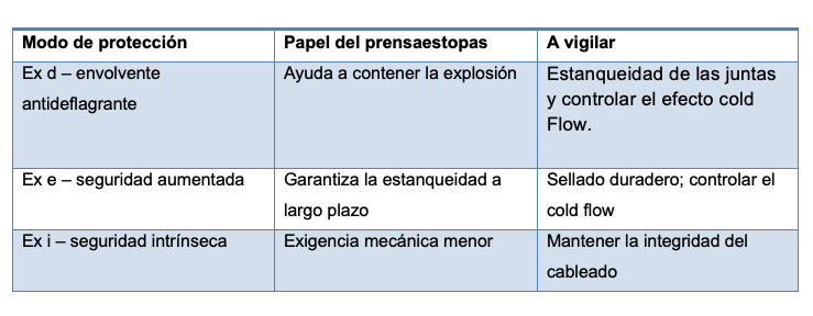 Tabla prensaestopas