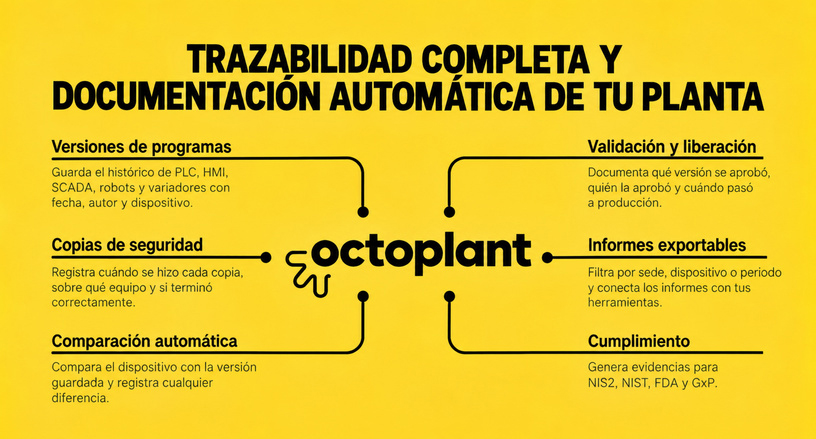 octoplant