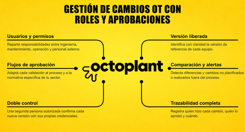 Octoplant