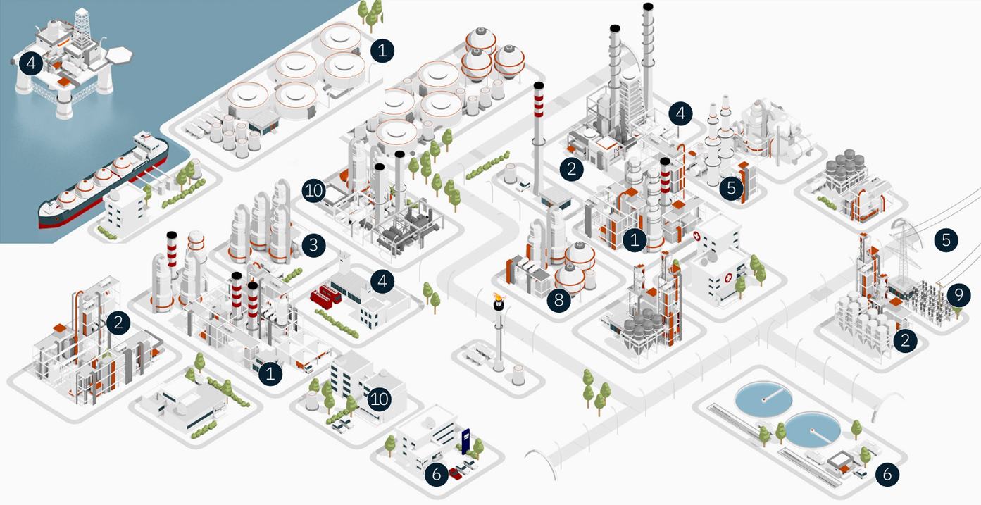 Mapa de soluciones Oil & Gas
